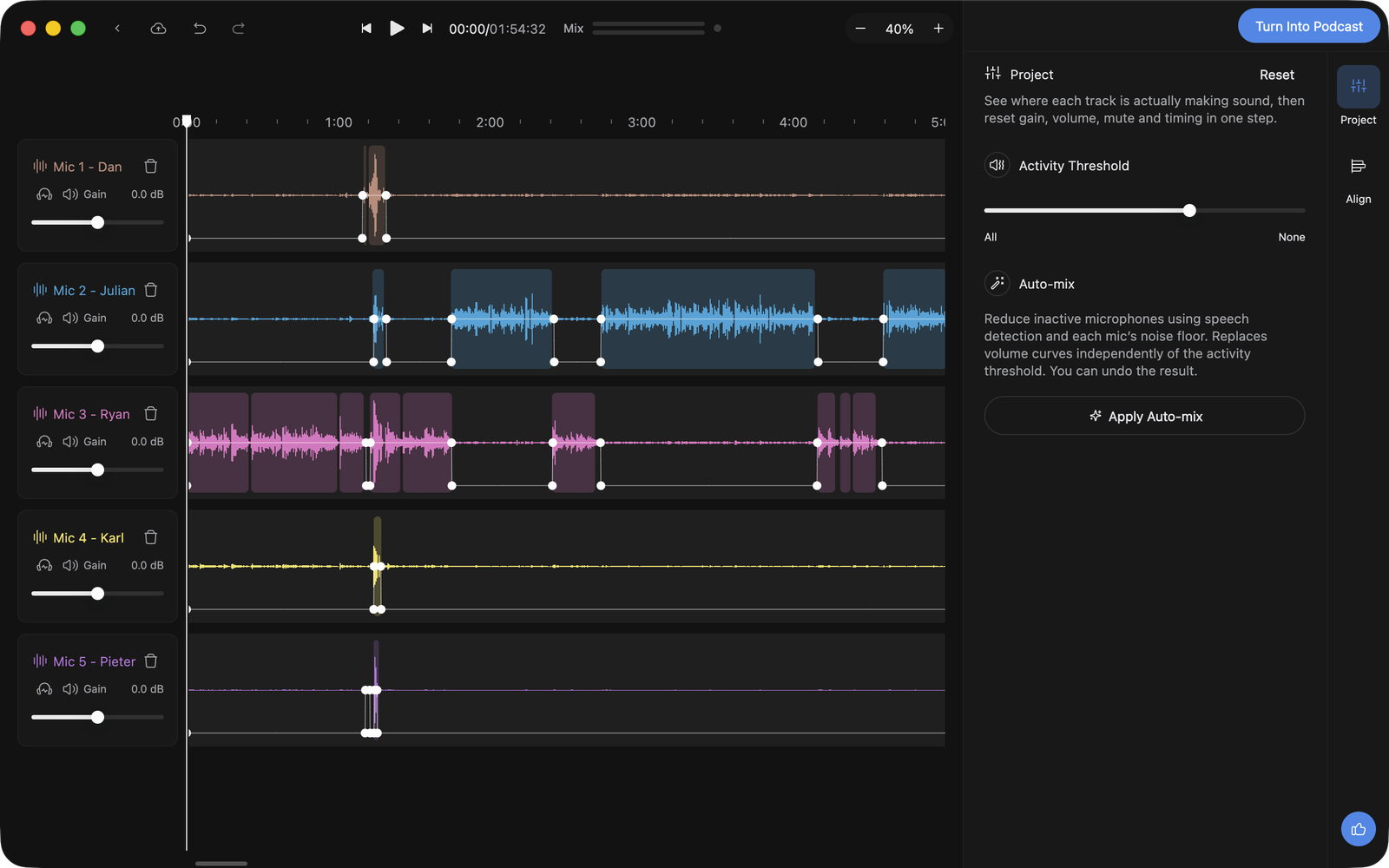 The multitrack editor with five microphone tracks, their volume curves, and the Project panel on the right